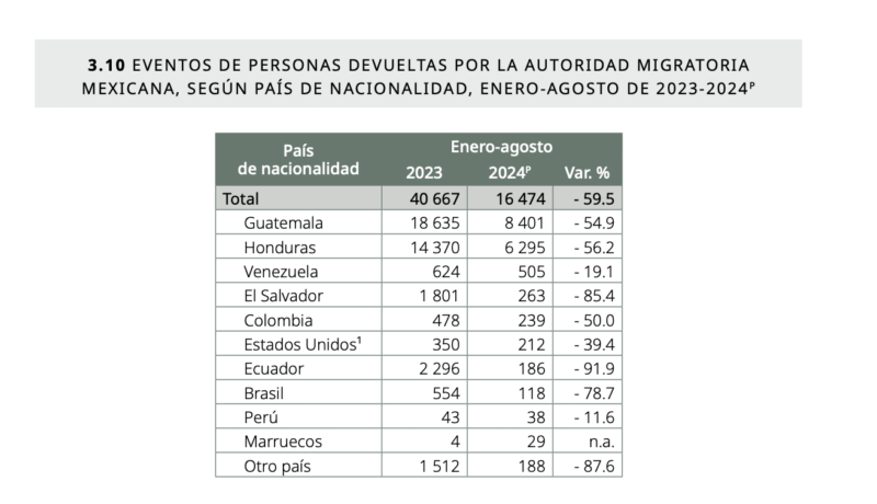 Captura de pantalla 2025 03 19 a las 3.26.13 p.m